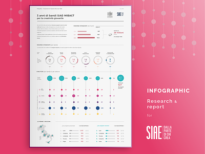 Infographic research for SIAE infodesign infograph information design italy layout magenta report siae