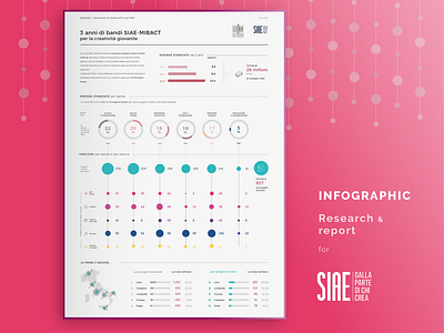 Infographic research for SIAE infodesign infograph information design italy layout magenta report siae