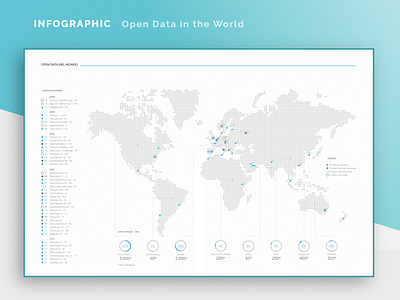 Open data in the World Infographic infographic information design map open data world