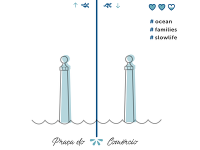 Lisbon traveling infographic