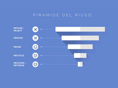 Reuse pyramid