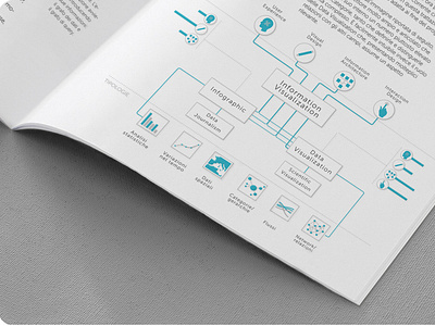 Information Visualization chart