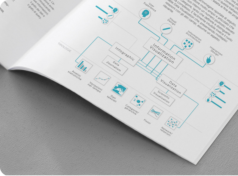 Browse thousands of Information Visualization images for design ...