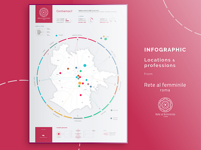 infografica rete femminile circle infographic information design