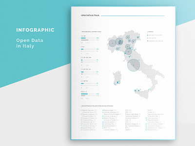 Infographic Open Data in Italy data infodesign infographic information design italy layout minimal open data print