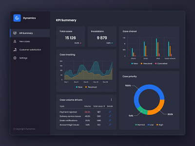 Dashboard KPI charts