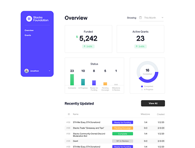 Grant Dashboard application design ui