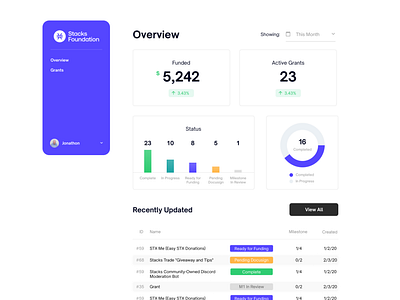 Grant Dashboard