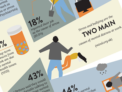 Mental health in the UK , infographics illustration infographic mental health stress