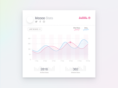 Dribbble stats dashboard stats