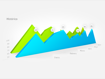 3D charts for an iPad metrics app app chart infographic ipad metrics ui