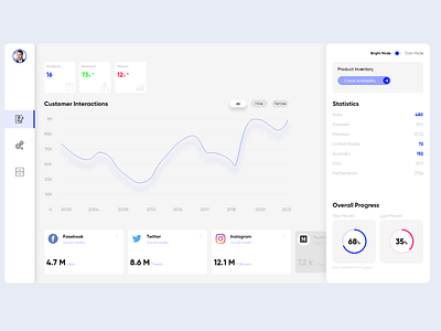 New Dashboard design