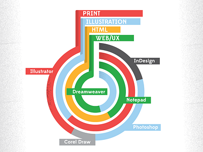 Skill Infographic infographic