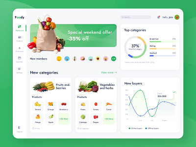 Admin Panel Foody admin app design ecommerce figma food product design responsive design web design