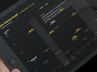 Design concept for statistics page