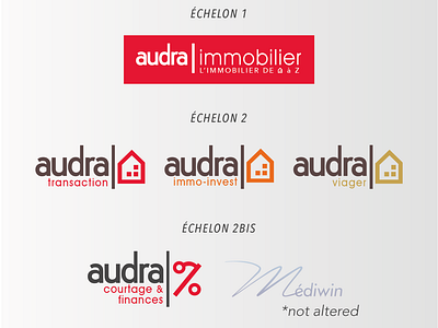 Audra Immobilier