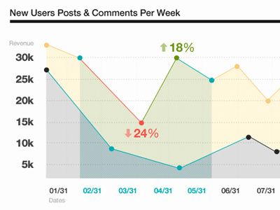 Scenario, Let's Go Modern And White Charts? By Dann Petty On Dribbble