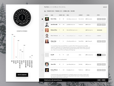 Invitation Dashboard