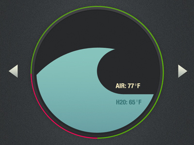 Surf Status Graph