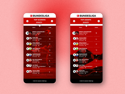 Soccer Leaderboard @daily ui bundesliga design flat football footballer germany illustration soccer ui ux