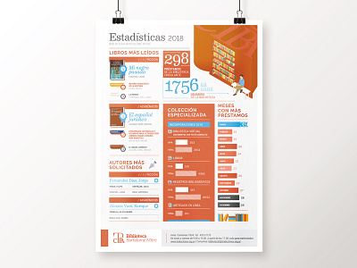 Library infographics book chart data español icons illustration info infographic library orange poster spanish survey translation vector