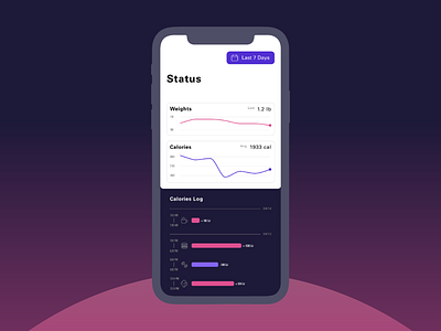 UI Challenge 045: Info Card app appdesign dailyui design graph health health app health care healthcare healthcare app info card interface interface design stats status ui ui design ux design web weight loss