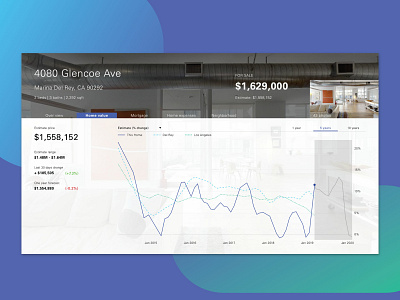 DailyUI 018: Analytic Chart