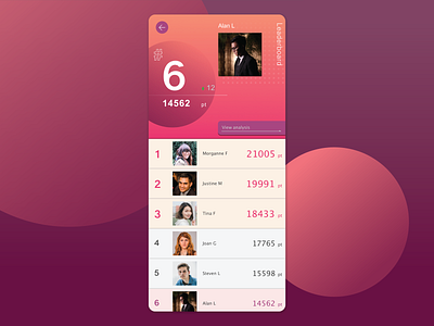 DailyUI 019: Leaderboard app appdesign dailyui design graphic design interface interface design leaderboard ui user interface