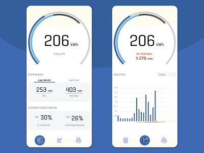 DailyUI 021: Home Monitoring Dashboard app appdesign dailyui dashboard design interface interface design ui