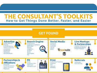 Opterre Infographic - The Consultant's Toolkits