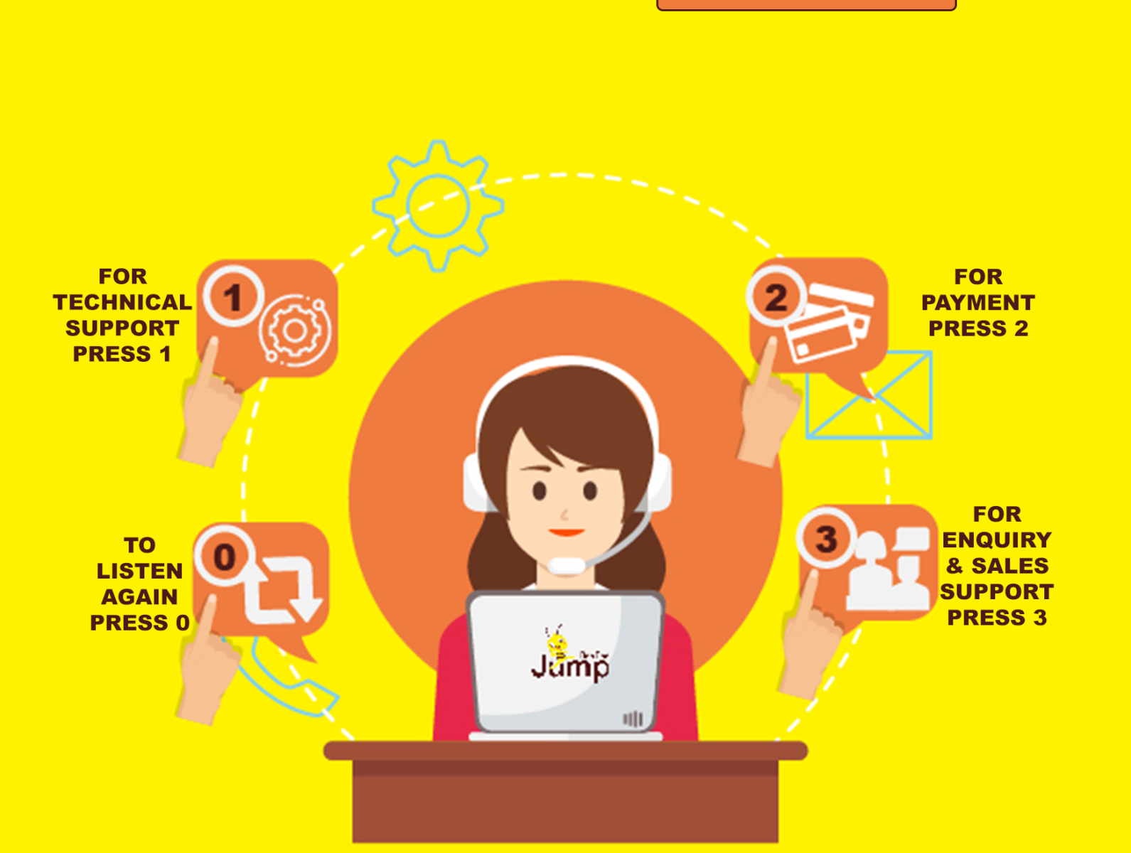 WORK FLOW PROCESS FOR CUSTOMER SERVICE UNIT by The Brand Consult on
