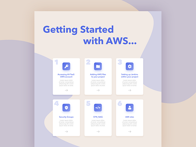 Getting Started with AWS