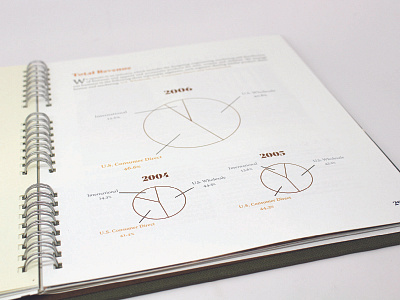 Spread of Timberland Annual Report annual report design graph logo spread type typography
