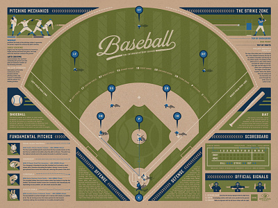 Baseball Infographic Poster (Blue) baseball batter dan kuhlken dkng field nathan goldman pitcher scoreboard vector