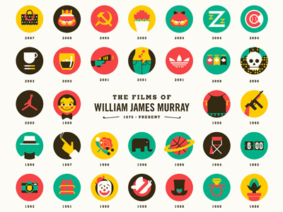 William James Murray by DKNG on Dribbble