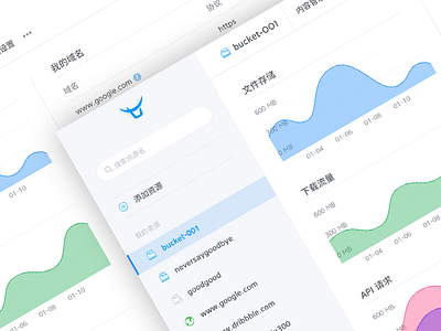 Qiniu Kodo Dashboard app bucket clear client cloud dashboard typography