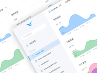 Qiniu Kodo Dashboard