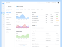 Qiniu Kodo Dashboard