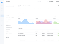 Kodo Overview 4.5