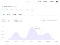 Kodo Statistical Shot