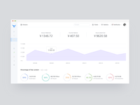 Finance Overview Shot
