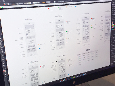 Wireframing content planning ux web design wireframes