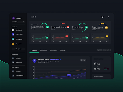 Credibility Institute - Dashboard