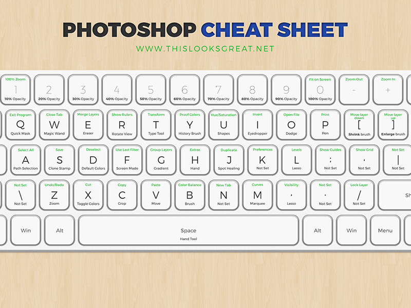 Photoshop Cheat Sheet photoshop hotkeys cheat sheet learn hotkeys