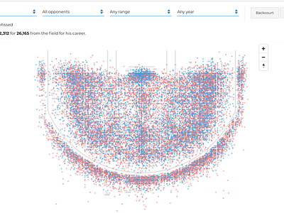 Dirk Nowitzki's career shots chart basketball data visualization dataviz dirk mapping nba