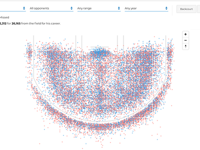 Dirk Nowitzki's career shots chart