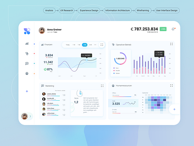 Dashboard • Financial App • Web