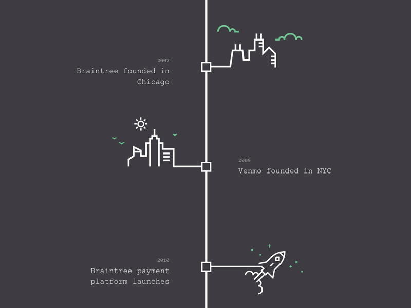 Braintree About Page by Stephen Patterson for Braintree on Dribbble