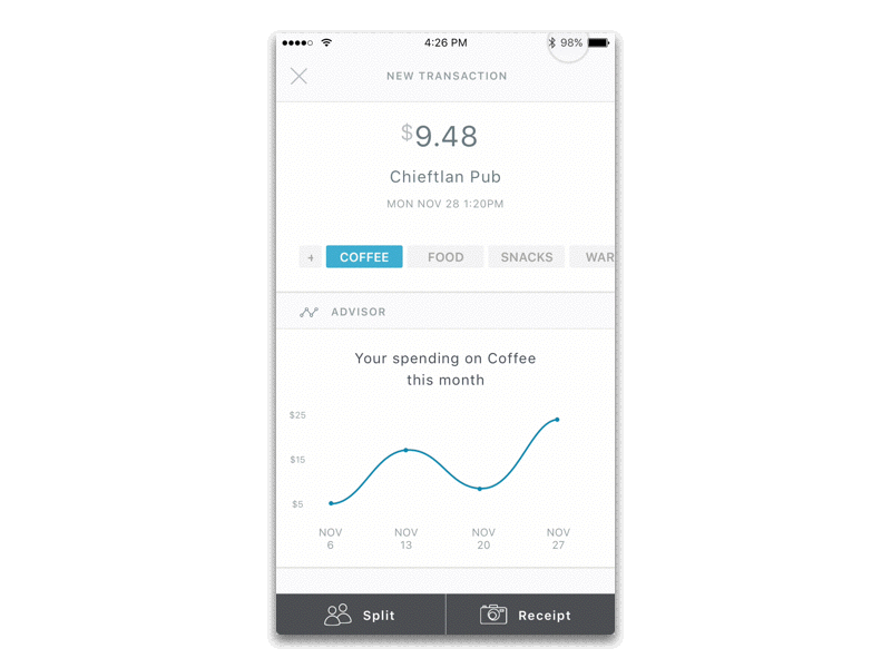 Split pay fintech payments