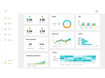 Dashboard dashboad dashboard app design ui ux web